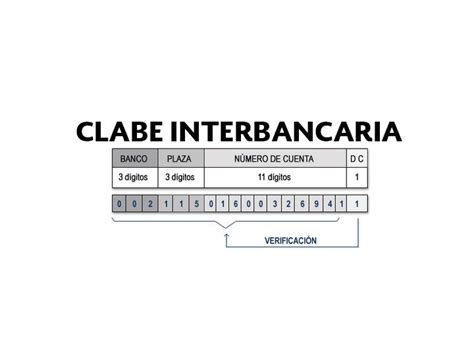 clabe interbancaria catálogo.